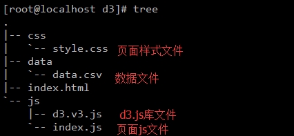 d3.js让ssh暴破次数可视化