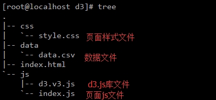 d3.js让ssh暴破次数可视化