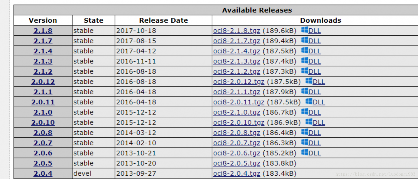 php5.6配置oracle数据库扩展 oci8（windows7系统64位）